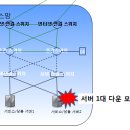 모니터링시스템 이미지