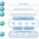 NH농협생명 채용 :: NH농협생명 창의적 비전을 가진 인재를 모십니다(~05/22) 이미지