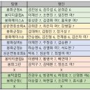 제8회 봉화군수배 탁구대회 단체전 대진표 이미지