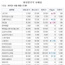 (주)육일 씨엔에쓰