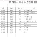 제3회 2023 선주문학회 디카시 공모전 입상자 명단 이미지