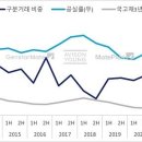 이창욱 정비센터 네이버블로그