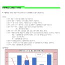 ITQ 엑셀 이미지