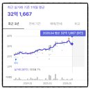 잠일초등학교(내) | 임장) 서울시 송파구 잠실동 [잠실엘스](20점)