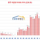 광장82호 이미지