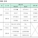 제13회 진안홍삼배 전국 남여 배구대회 경기결과 이미지