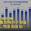 경상국립대학교 의학전문대학원 이미지