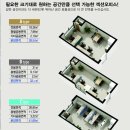 국세청 옆 Daum카페