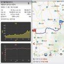 경기둘레길 이천38코스 티스토리
