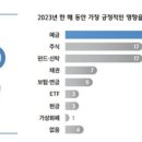 부자들 수익률 높인 금융자산 '예금' 하나금융硏, 대한민국 웰스 리포트 이미지