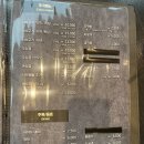 롯데리아장현점 | 시흥능곡맛집 소담촌 :: 4인 가족 월남쌈 샤브 주말 방문(주차 꿀 팁, 웨이팅 정보)