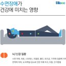 지동현 | 수면의 질이 낮으신가요? 수면에 대한 모든 것