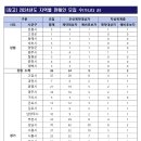 원 복권판매점