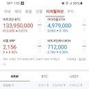 133,950,000 4,979,000 2,156 712,000 20241129 Fri 이미지