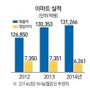 서경유통 이미지