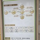 양운중학교 | 해운대 좌동 영어학원에 아이 보낸 후기예요