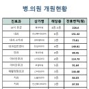 양주회천5 이미지