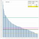 2018 정시 예상 합격선 비교 (그곳 vs 고속) - 연화공,건수의,고화학,인하의 이미지