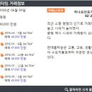 경희공인중개사사무소 이미지