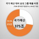 예산상회 이미지