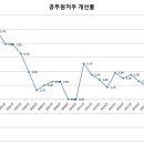 공직사회의 현실(주관적+장문주의) 이미지