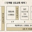 2018년도 포교사고시 예상문제 ＜17＞ 이미지