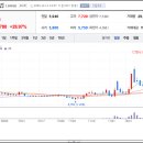 대성주유소 주식회사 네이버블로그