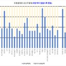 케이케이비글로벌 네이버블로그
