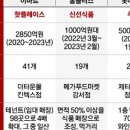 삼성김밥 - 용인시 수지구 진산로66번길 27 | 삼성김밥