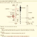 포시즌코리아웨딩 앞 Daum카페