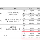 내수텔레콤 이미지
