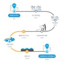 내도동 방사탑 | 제주 올레 17코스 겨울에 걷기!