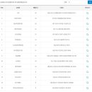 GS25 구로미성점 이미지
