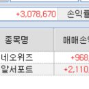 11월29일 알서포트, 네오위즈 수익 인증 이미지