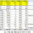 평택시 코로나19 발생부터 감염병 등급 하향까지 코로나19 현황 및 분석자료 발표 이미지