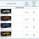 [참고] 시티레이서 차량 일람 (마일리지, 엔진 정보 포함) (26년 07월 29일) 이미지