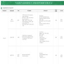 녹십자&녹십자홀딩스/ 2015년 신입/경력 채용 (~11/29) 이미지