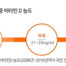 비타민내과의원 이미지