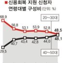 [미네르바]08월 05일:아마게돈 2008년 한국경제- 파산하는 일반가계들.. 이미지