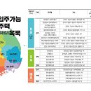 중앙교육센터(7단지) 이미지