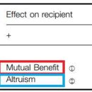 노동상리 | [생물학의 철학 / 선택의 단위] 협력, 문화, 갈등 Cooperation, Culture, and Conflict (2016) Sterelny...