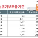 개인화물683