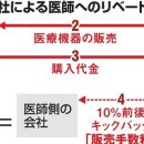 이엔메디칼 이미지