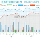 가족사랑서울정신건강의학과의원 이미지