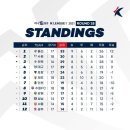 거함모터스 | [2021.05.23 * 직관 후기 2/2] 대구 FC vs 전북 현대 모터스, 하나원큐 K리그1 2021 18R ~ 대구 북구...