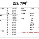 칠암거북 이미지