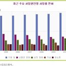 대한민국 사망원인 4위 자살 예방과 대책...일본은 3만명 이하로 줄이는 성과 이미지