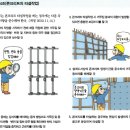 콘크리트 타설