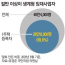 주택임대사업자(1) , 그 등록방법과 유형
