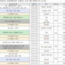 기린초등학교진동분교장 이미지